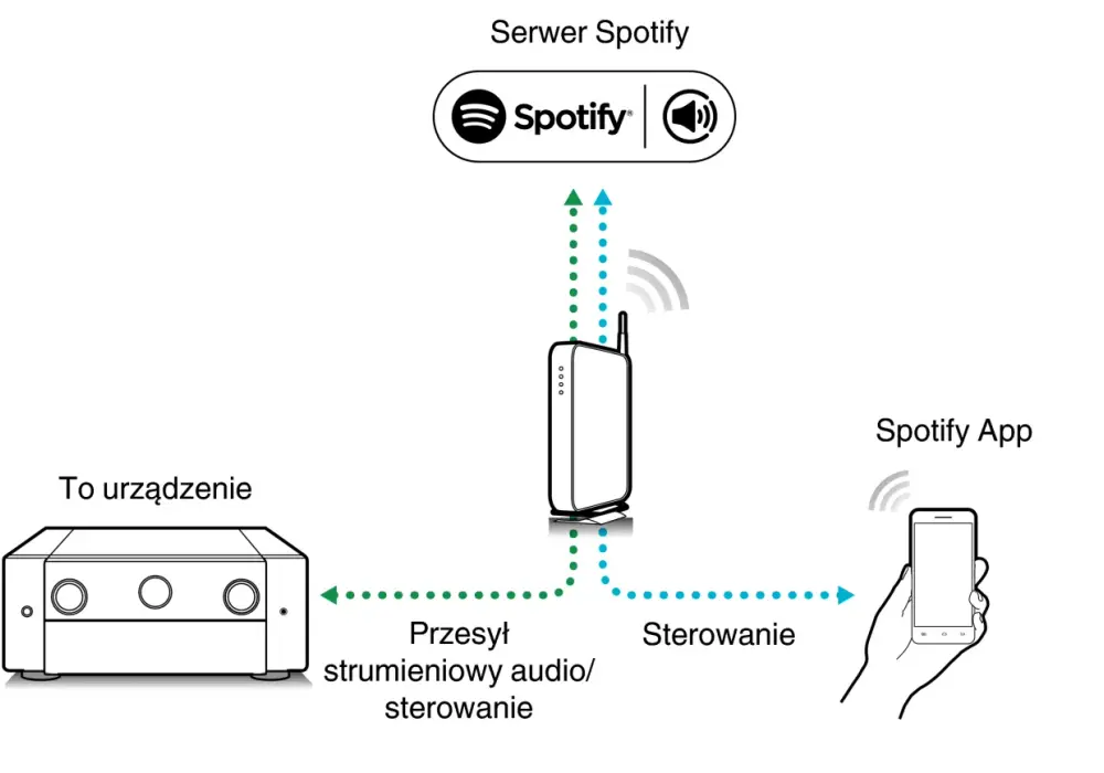 Jak włączyć Spotify na telewizorze - proste kroki i porady