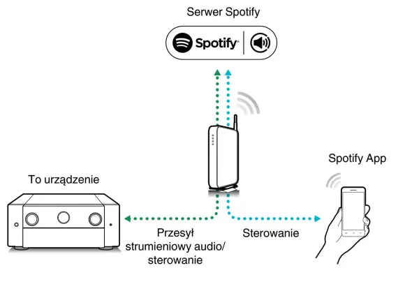 Jak włączyć Spotify na telewizorze - proste kroki i porady